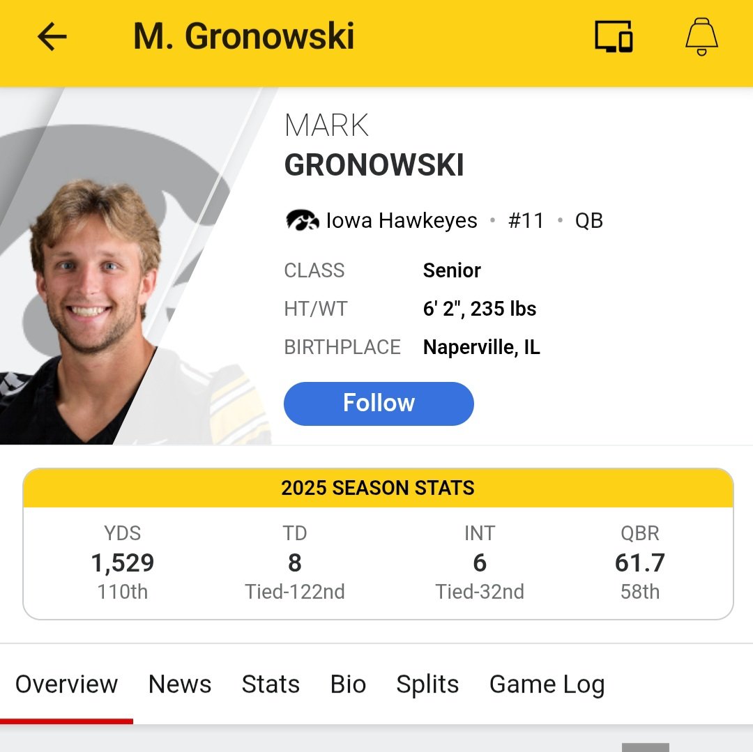 Jimmy Rogers won a natty with this at Qb: 

Iowa State football is in good hands people