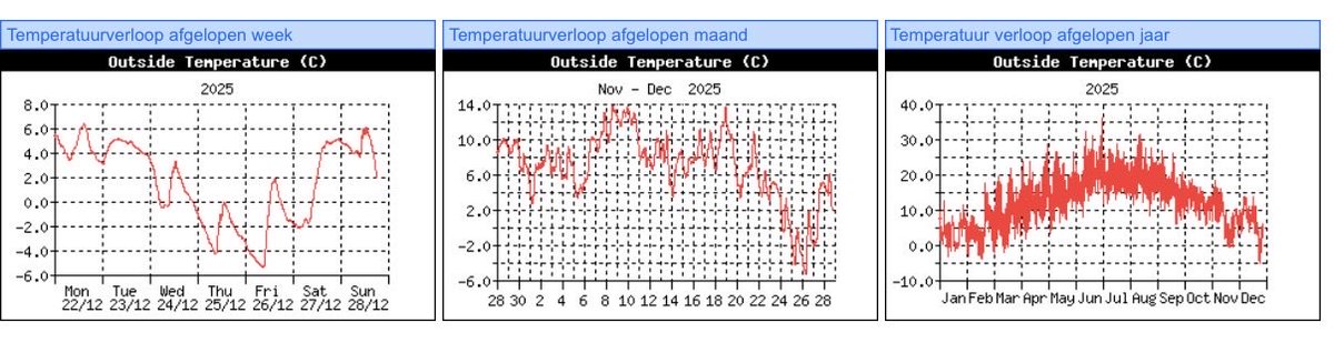 Meteo Gouda tweet media