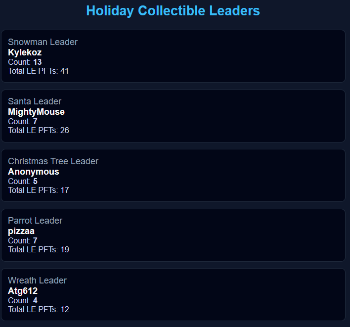 Only a few more days to go!  Do you have a chance to unseat one of these leaders?

Q4 and PFT Limited Edition Collectibles end at the end of 2025 (Dec. 31)!