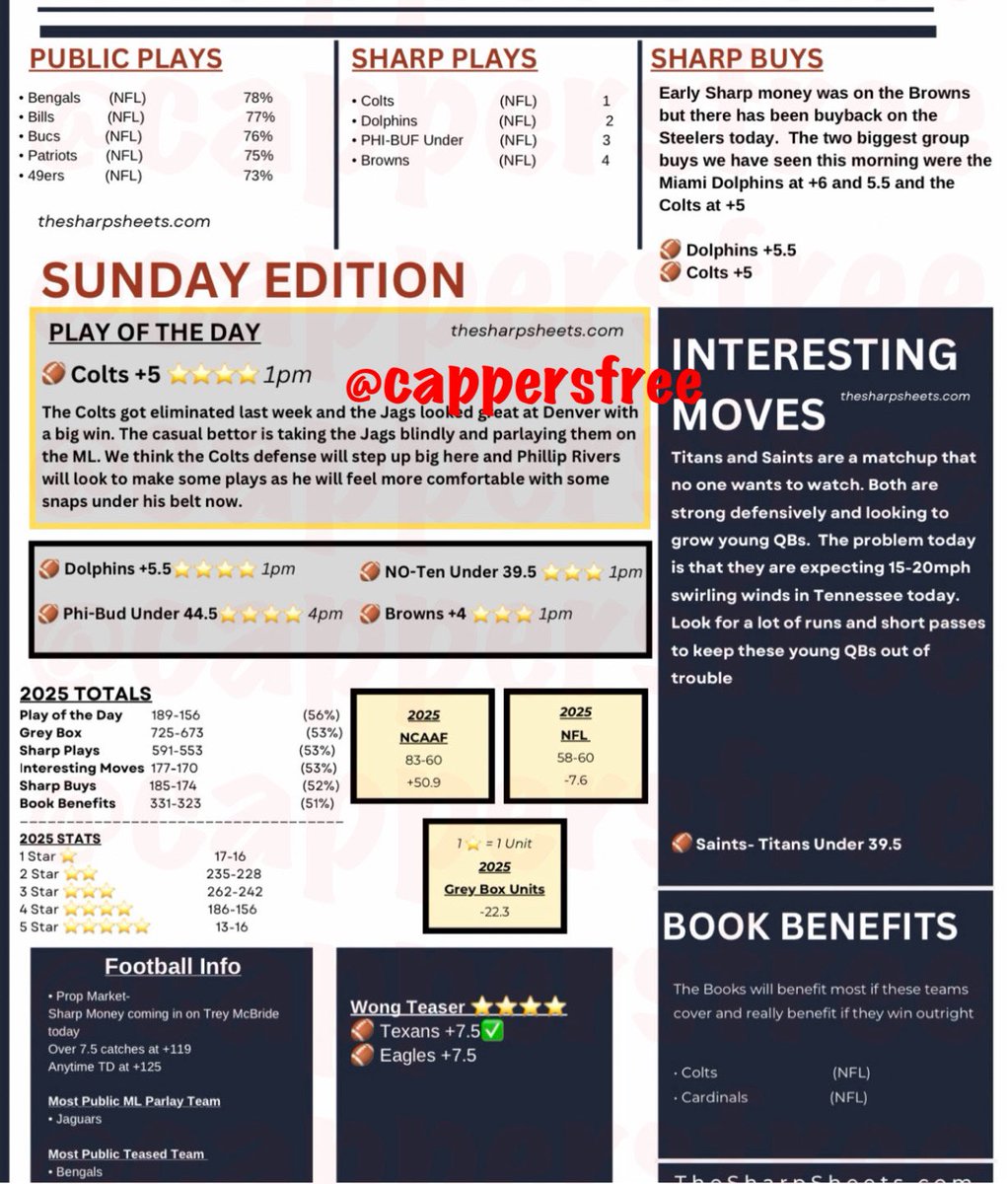 CAPPERS FREE tweet media