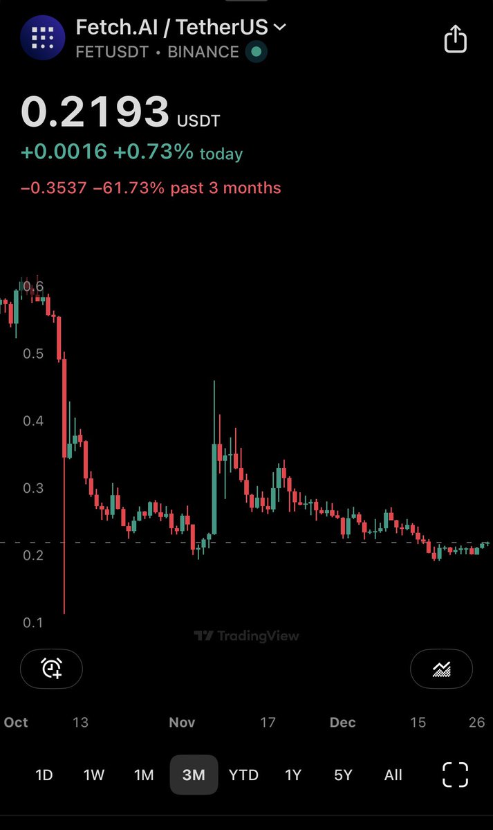 cryptogwagon's tweet image. $FET is a great opportunity below $0.22.

Speaking of a Christmas Gift…

$btc $zec $eth $sol