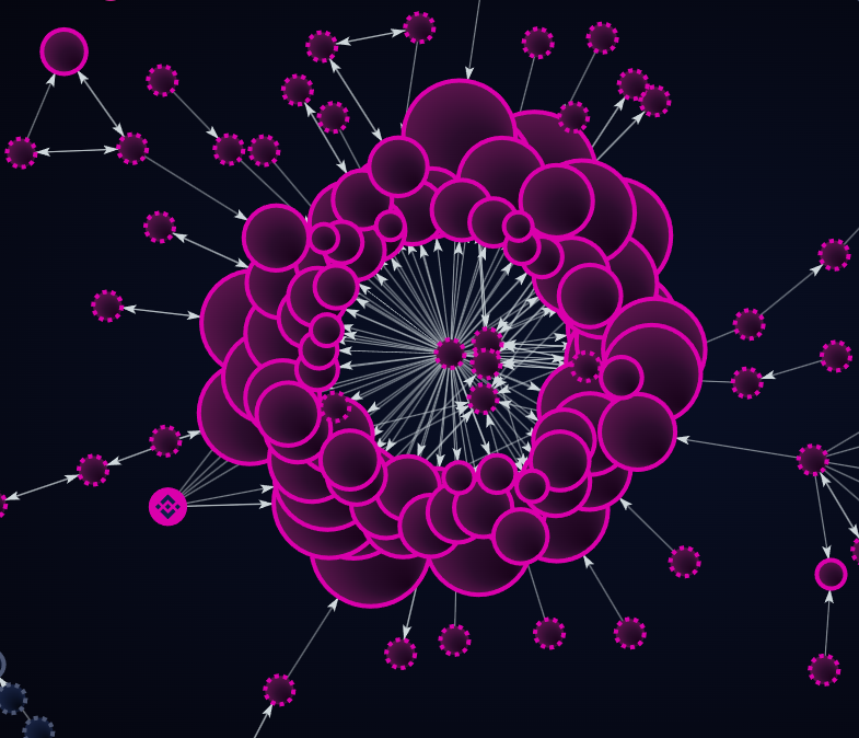 CryptoScamHuntO's tweet image. 🚨 SCAM ALERT - Crypto Scam Express Call (CSEC)
#CryptoScam #MemeCoinScam #RugPull

⛔️CSEC_1404: $BlueWhale
9V7jznWgdN6tjMaJ6Bq11ZVQMkza6Zh45atgXbVmpump

⚠️ WHY?
ON-CHAIN checked ✅ 💀

Quick check on Bubblemaps told me it’s not $BlueWhale…

It’s $RoseWhale or $PinkWhale if you…