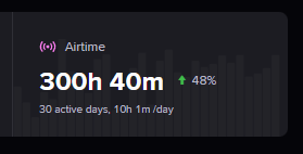 بفضل الله ثم بدعمكم قدرت أحقق إنجازات وأهداف هذي السنة، منها زيادة 50 ألف متابع و1800 ساعة بث و 300 ساعة بث في شهر واحد. شكراً لكم ولدعمكم

وجودكم يعني لي الكثير. 💚