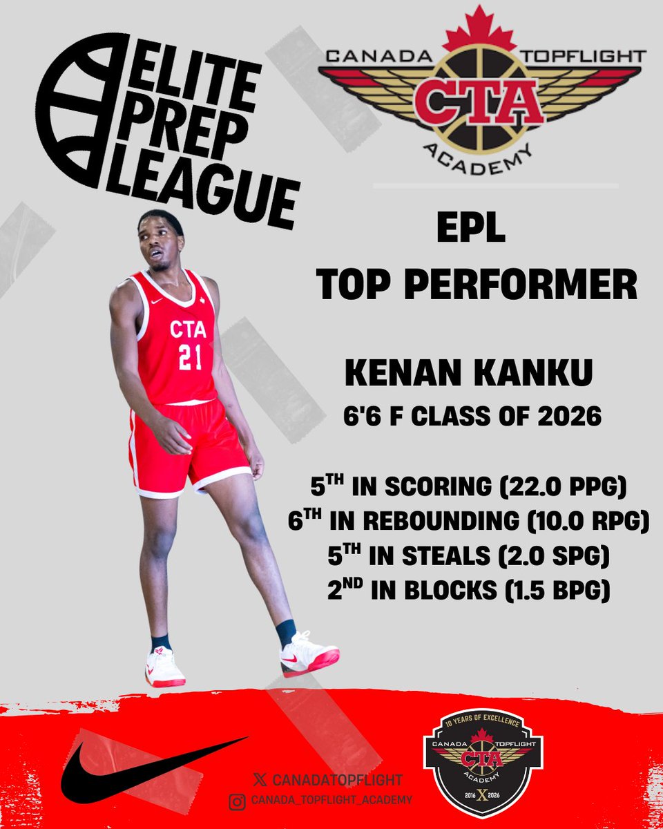 Canada Topflight Academy tweet media