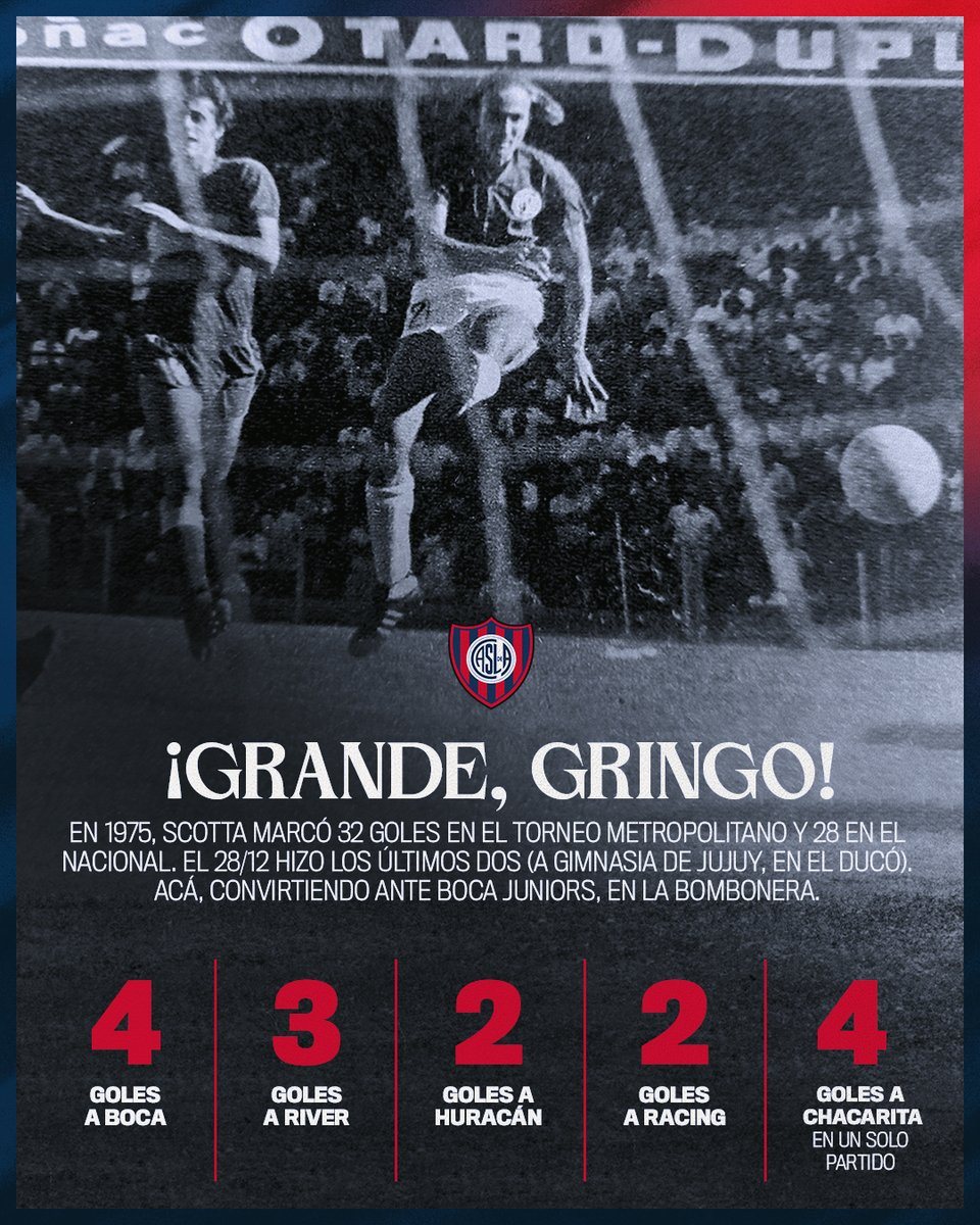 Hoy se cumplen 50 años de la consagración de Héctor Scotta como máximo goleador de la temporada 1975, redondeando una cifra récord: 60 gritos.

Una marca todavía vigente en el fútbol argentino, que nos sigue asombrando y llenando de orgullo. ¡Sos enorme, Gringo! ¡#SanLorenzo te