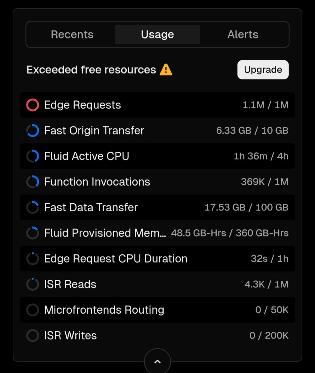 albert_com32388's tweet image. Exceeded free resources 💔

بازم باید اکانت جدید بسازم برای ccloud-app.vercel.app