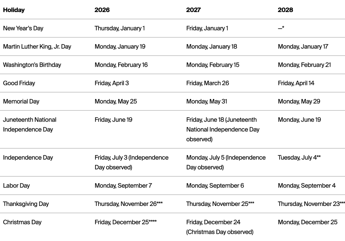 🔵MARKETEVANS: Programma delle festività della Borsa di New York per il Capodanno 2025-2027