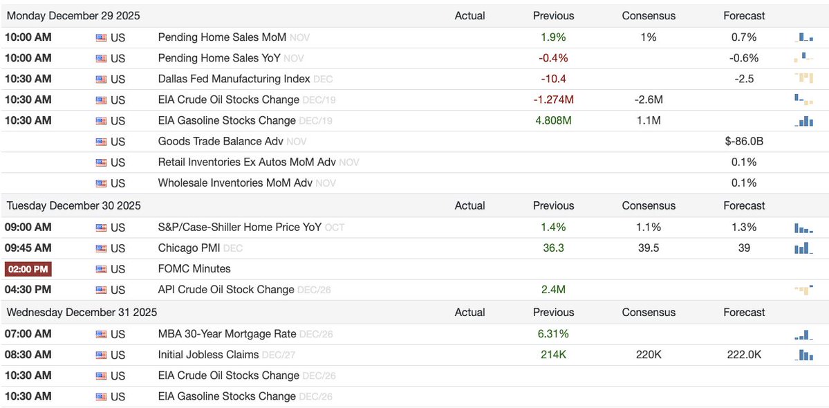 🔵MARKETEVANS: Calendario Macroeconomico della Settimana