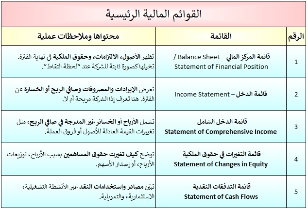المحاسبين والقادة الماليين tweet media