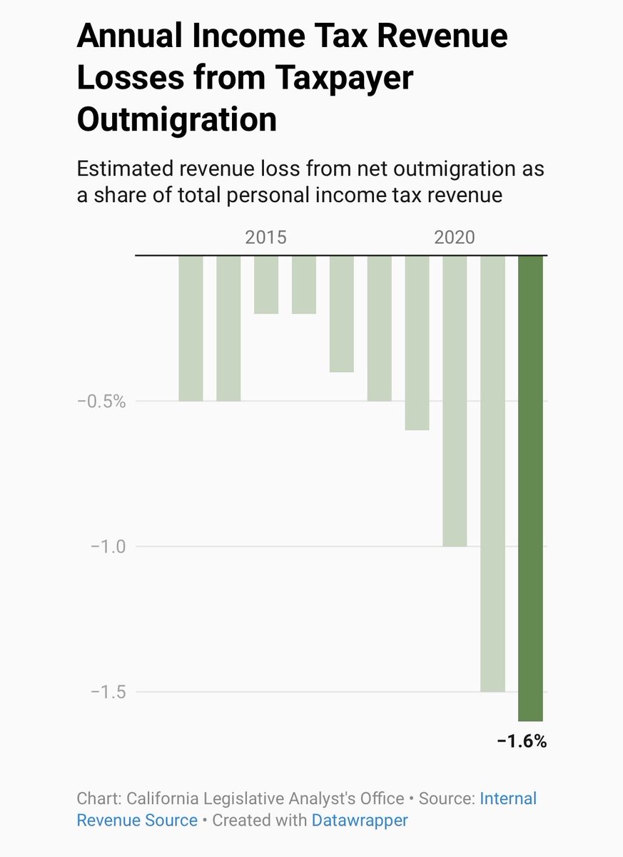 Kim-Mai Cutler tweet media