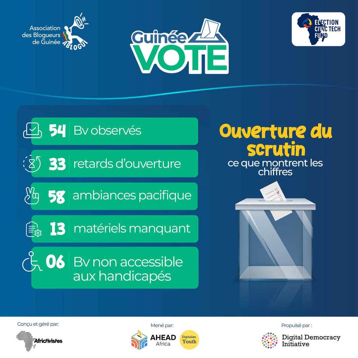 GuinéeVote tweet media