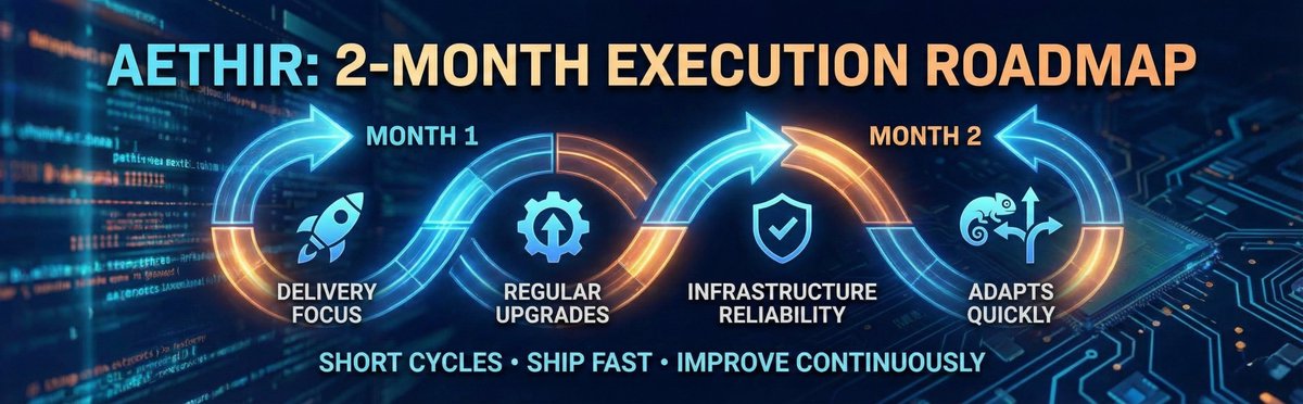 2Month Execution Roadmap:

Aethir runs short 2 month execution cycles focused on delivery.
Regular upgrades improve reliability while fast iteration helps the network adapt quickly to market needs and user demand.
#EchoesofAethirIN  <a href="/AethirIndia/">Aethir India</a>