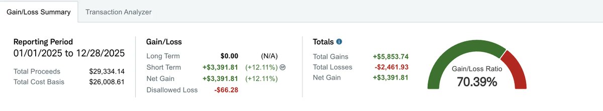 Selling Options HQ tweet media