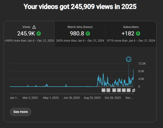 DJ864's tweet photo. 500,000 views.

Lowkey wild realizing almost half of that came in 2025, and mostly in the last 4 months.

Appreciate everyone who’s been rocking with the channel. More guides. More clarity. More consistency.

@onthasticks  isn’t slowing down. 🎮 https://t.co/Zsx5JJ64XJ