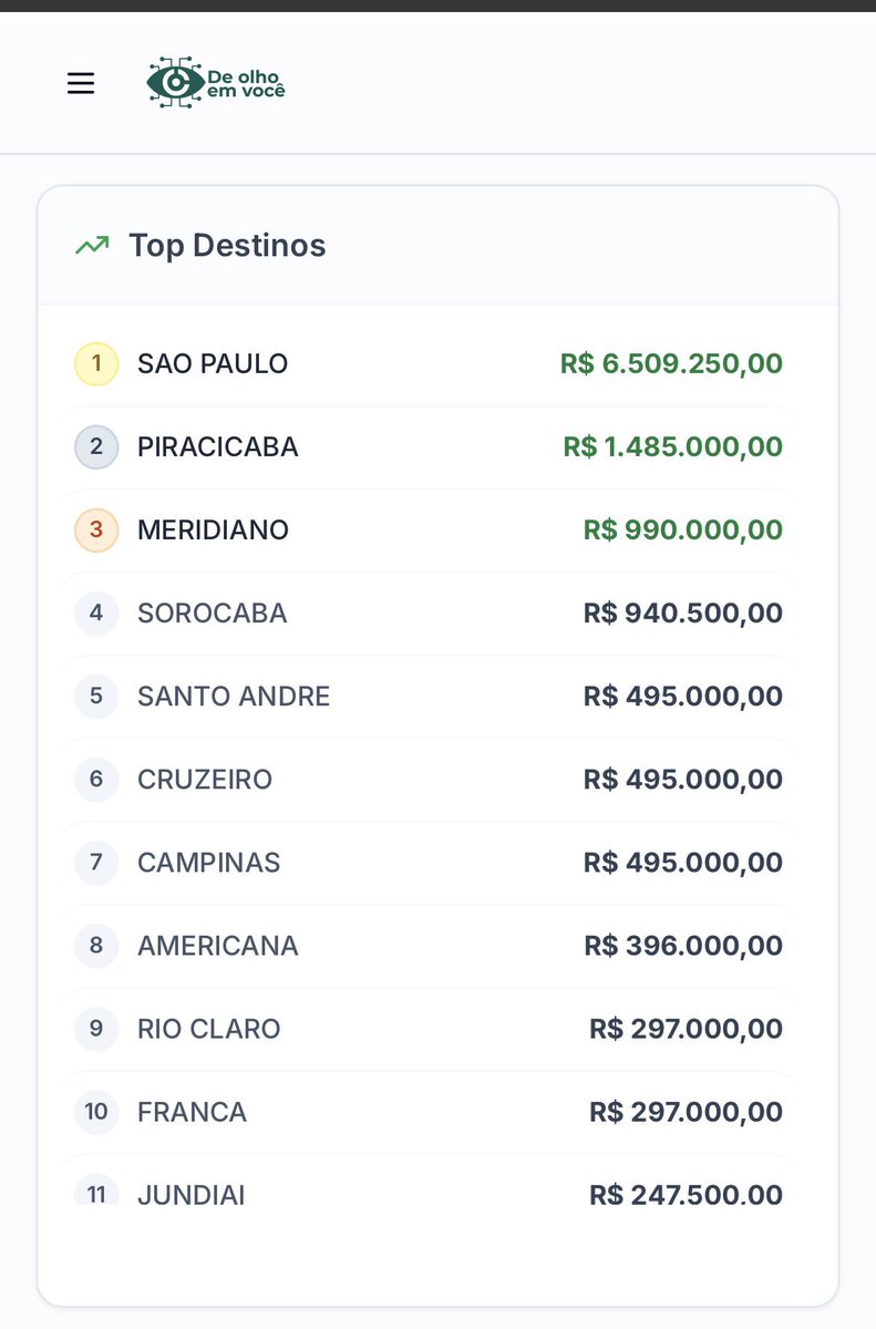 Cesar Augusto Rodrigues tweet media