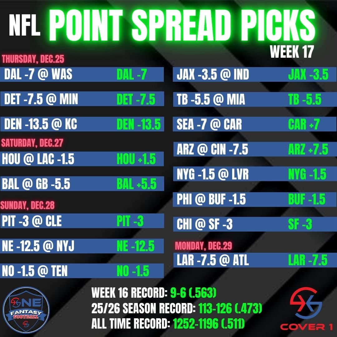 Chris_Chous's tweet photo. WEEK 17 POINT SPREAD PICKS!!!!
LETS GO! Make that money!!!! 💰🔥
Subscribe Today!
https://t.co/x59efjRkLj
#NFL #FantasyFootball #PointSpread #Bets https://t.co/SYCIN7YuVn
