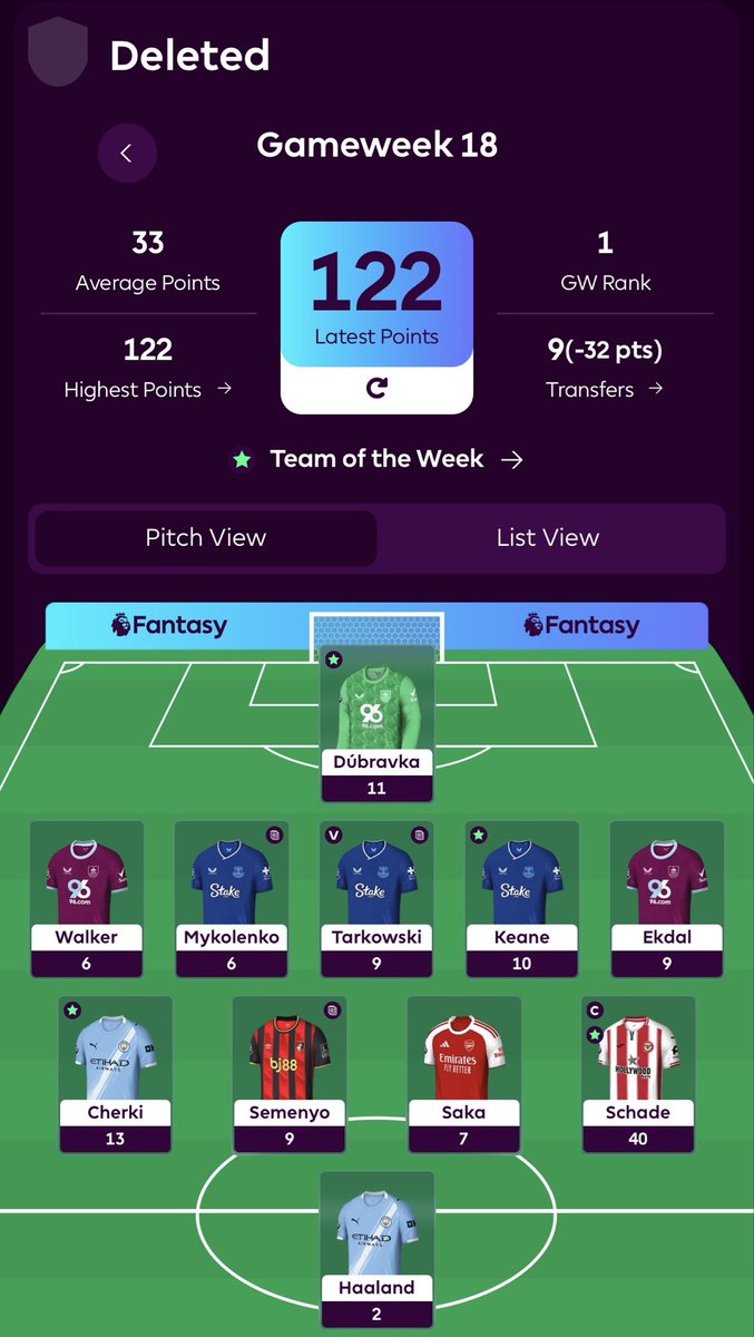 Hungary Szoboszlai (George) tweet media