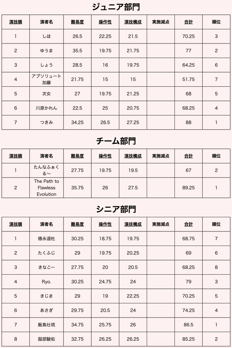 Japan Club Carnival (JCC) tweet media
