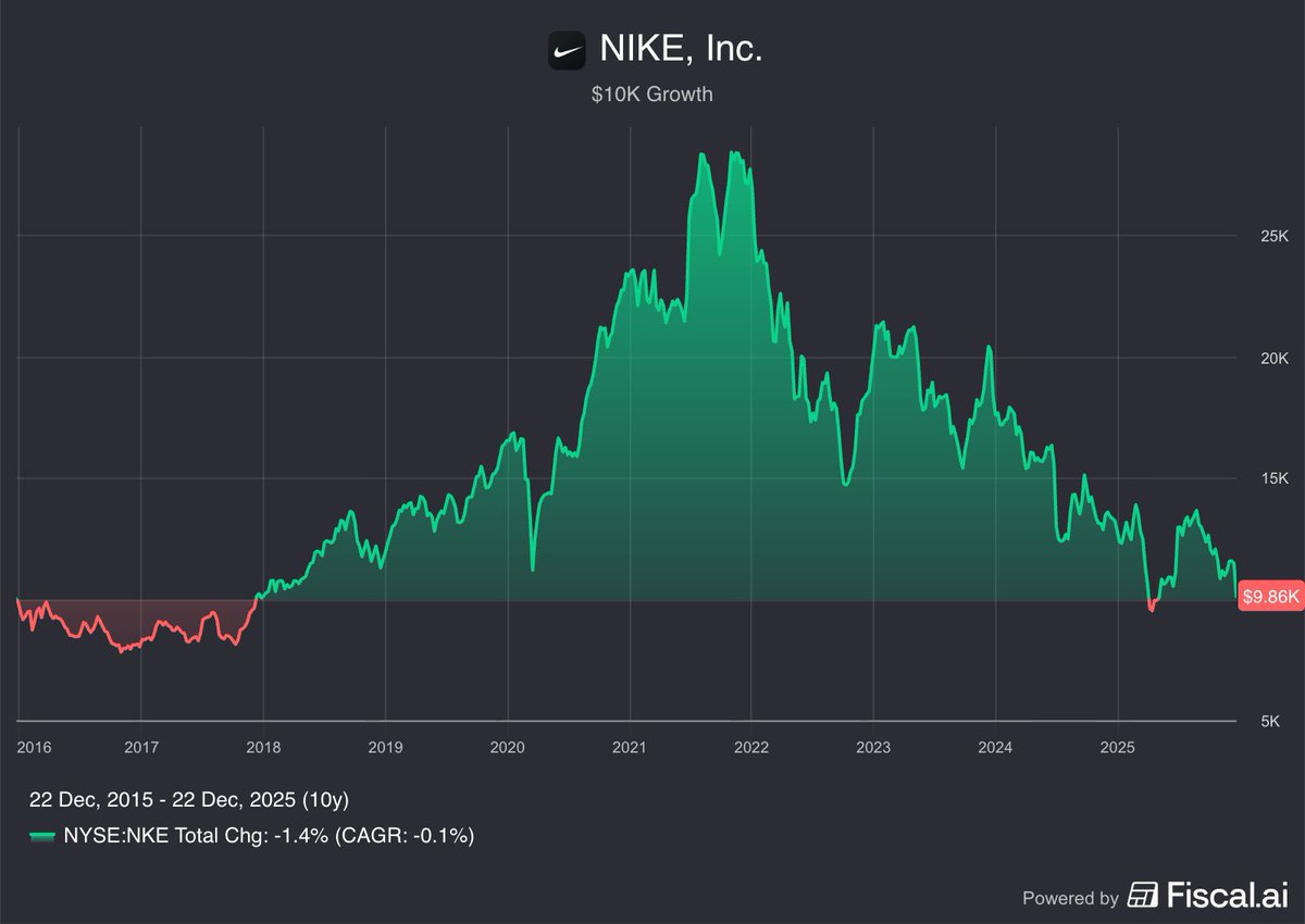 Rubén Martínez tweet media