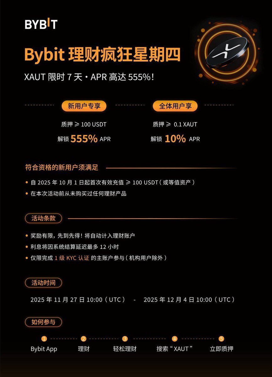 最近看到@Bybit_ZH  给新用户做了一个一站式新手福利页面，基本上就是注册后照着流程走，做一笔指定的首笔交易，就能把新人专属的高息理财跟一堆奖励一起解锁。  我觉得它对新手友善的地方是：门槛不高、步骤不绕，做完就能在活动页面看到资格和进度，不用猜你到底有没有算 ...