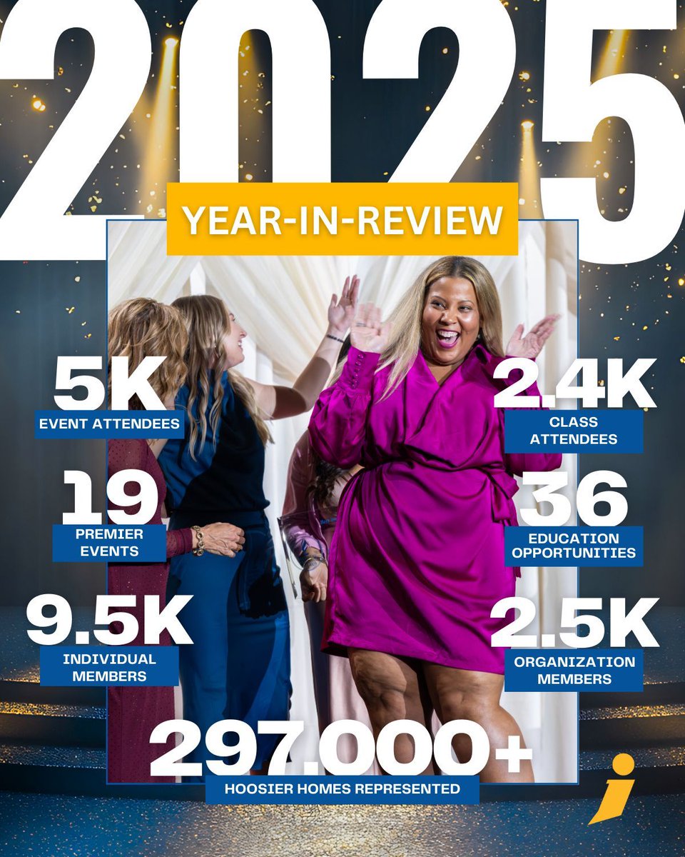 iaaconnect's tweet image. What a year! 🎉 In 2025, IAA proudly hosted 54 events and education opportunities with over 7,000 attendees, representing more than 297,000 homes across Indiana. It’s an honor to serve our members and supplier partners! Here’s to an even bigger 2026!

#IAA2025 #MultifamilyHousing