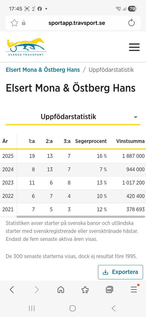 MElserth's tweet photo. Nu summerar vi våra uppfödningar 2025! Timotejhästarna har gått otroligt bra iår! Nästa år har vi två ettåriga hingstar till salu e. Calgary Games och Flocki d'Aurcy med toppmammor. Så passa på att köpa en vinnare! GOTT NYTT ÅR från Stall Timotej!! https://t.co/NuGscwqOyQ