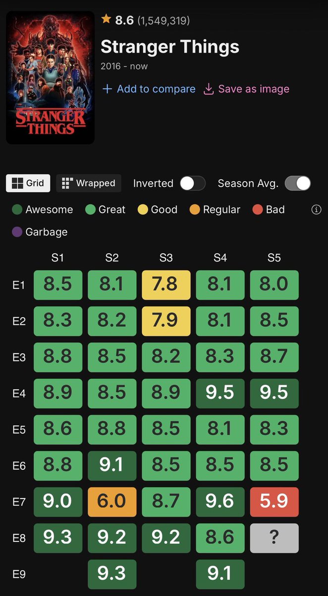 Every single person who contributed to this 5.9 rating should be ashamed of themselves 

You all gas lit each other into thinking a false fantasy dream fairyland would come true and once it didn’t you start crying and pointing fingers 

Grow up children, life isn’t always what