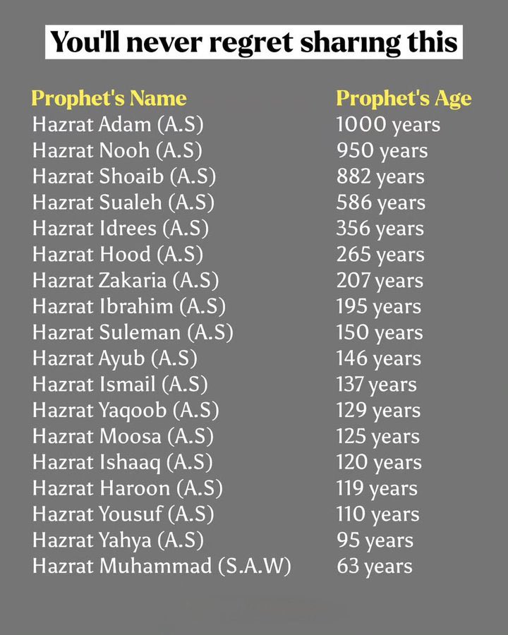 MuslimsMatters's tweet image. You'll never regret sharing this