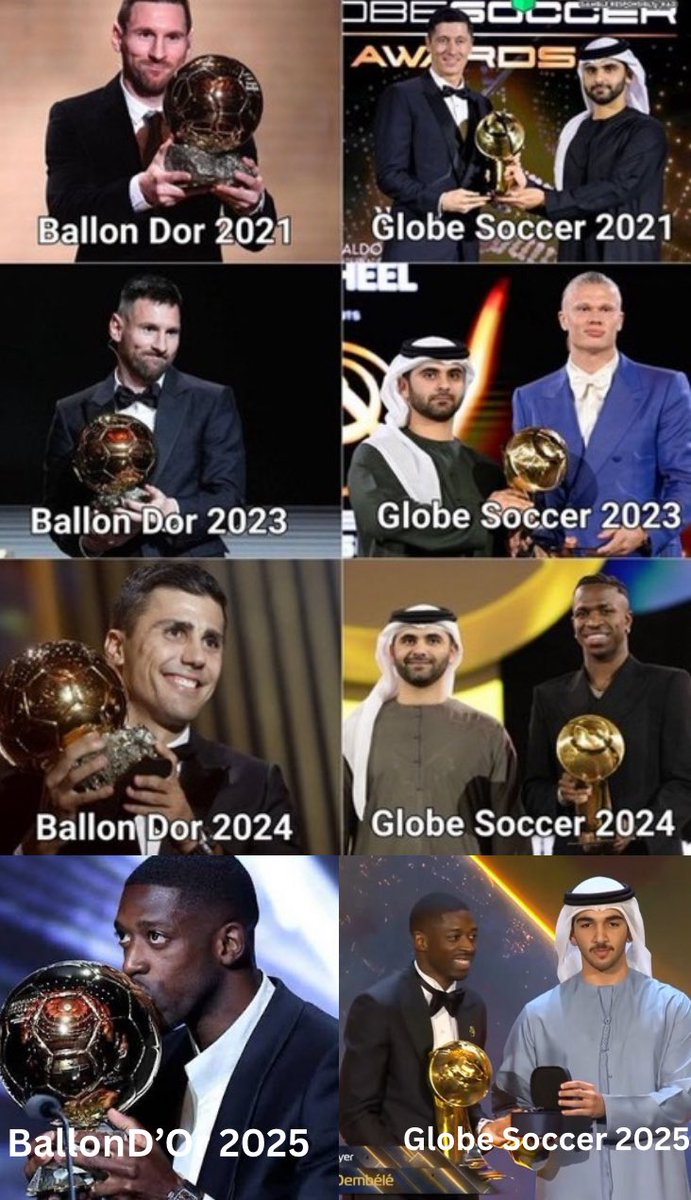 Winners of the Ballon d’Or and The Globe Soccer Award.
What do you notice?