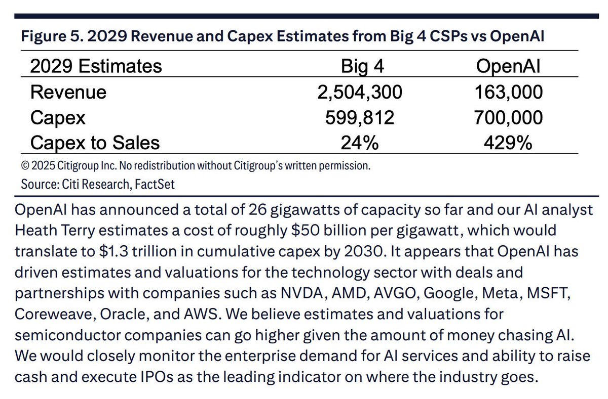 openai capex table