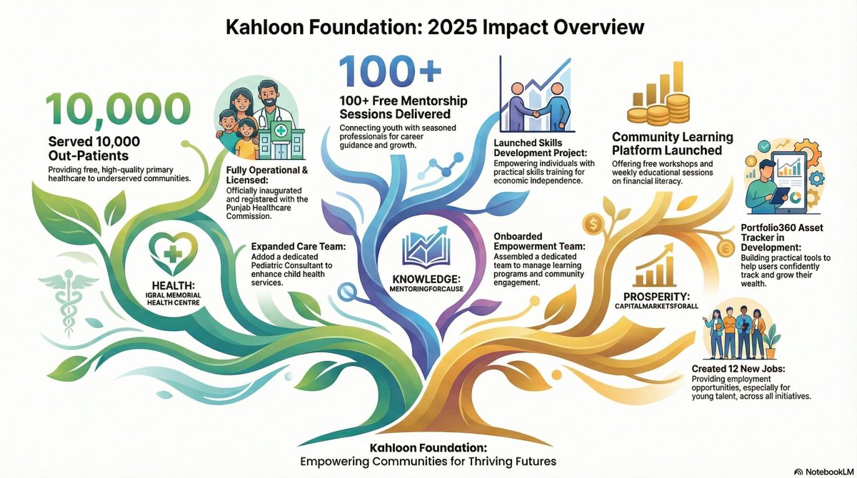 Kahloon Foundation tweet media