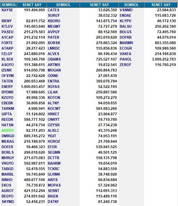 Bakın size hisse seçimi için bir kardeş tavsiyesi, lütfen iyi okuyup soralım.

Sektör falan filan konuşuyoruz falan ya aslında en önemli ve net olan paranın takibi

Borsa iyi yada kötü fark etmez malı topla sür ve sat her zaman tek gerçektir.

Faizler düşüşe başlamışken ve artık