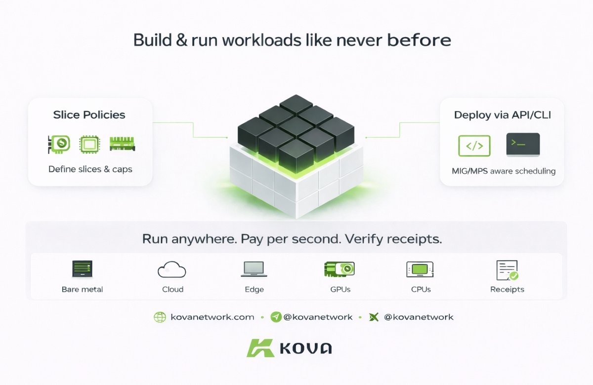 Build &amp; run workloads like never before.

Slice GPUs. Deploy via API/CLI. Run anywhere — bare metal, cloud, edge.

Pay per second. Verify receipts.

This is how modern compute should work. ⚡️

Powered by Kova.