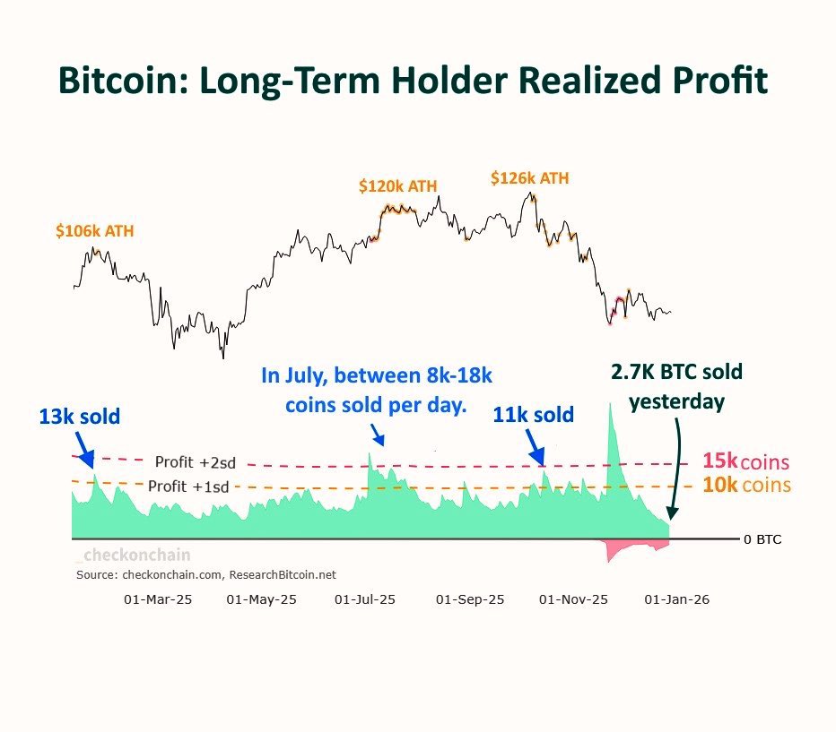 Crypto Wall Street tweet media