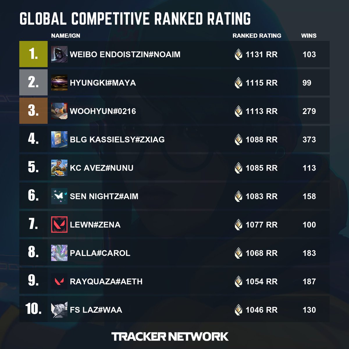 Valorant Tracker tweet media