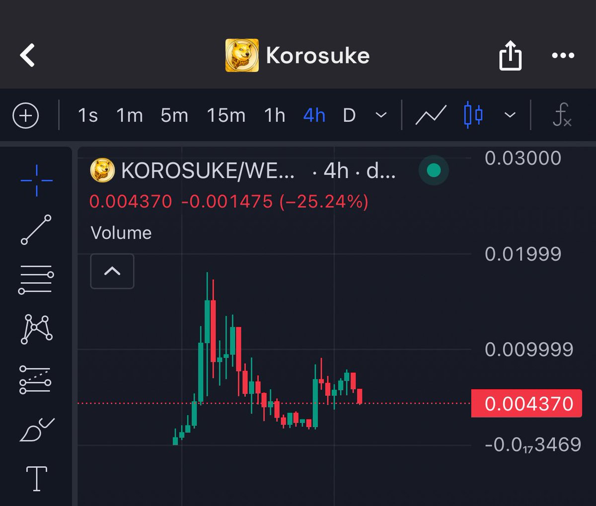 Jonnklein's tweet photo. $KOROSUKE good buyzone here! rikowako’s rescued dog. New week new year incoming!

0x596a7f269397dBEee2D39e0BcBDB11e028F10532

https://t.co/Vp6fyDsMAD

#KOROSUKE https://t.co/sG9A3LPAxr