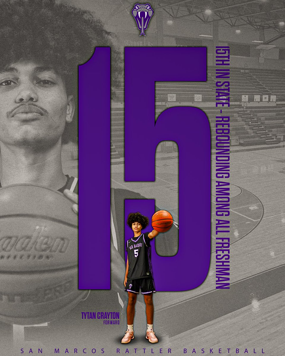 🚨Freshmen Forward Tytan Crayton is currently 15th among freshmen in Texas on varsity in rebounding according to MaxPreps stats.  He is also 14th in scoring amongst freshmen in Region IV

Link: maxpreps.com/tx/basketball/…