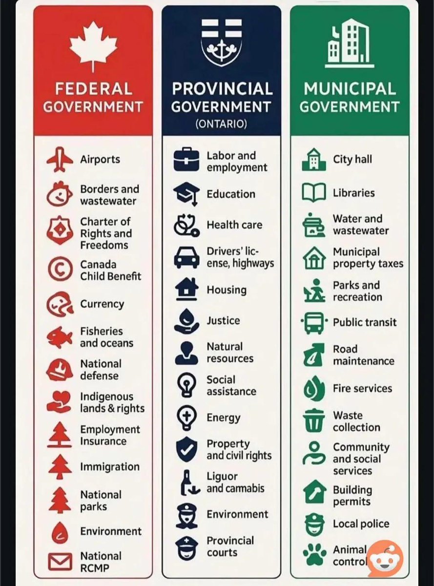 <a href="/RiseOfAlberta/">Rise Of Alberta</a> It's like you skipped social studies in high school.
