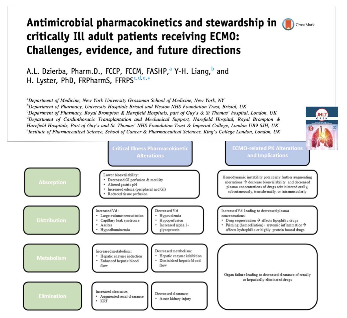 FOAMecmo's tweet image. Antimicrobials in critically Ill adults receiving #ECMO: challenges, evidence, future directions
💉 PK/PD concepts &amp;amp; considerations
🧫 antibacterials
🍄 antifungals
🦠 antivirals
🩺 management recommendations: approach to dose optimization, challenges/recommendations and