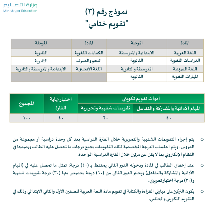 بدر بن محمد البلوي tweet media