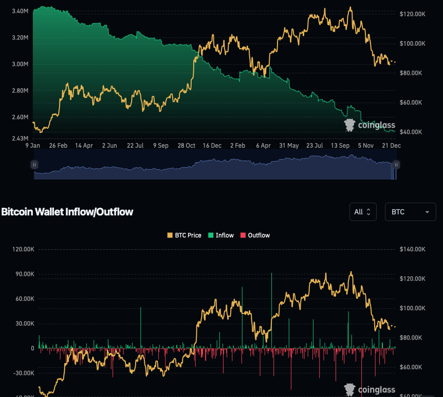 veware_io's tweet photo. Where is the exchange inflow? https://t.co/B3IRU8ZbPF