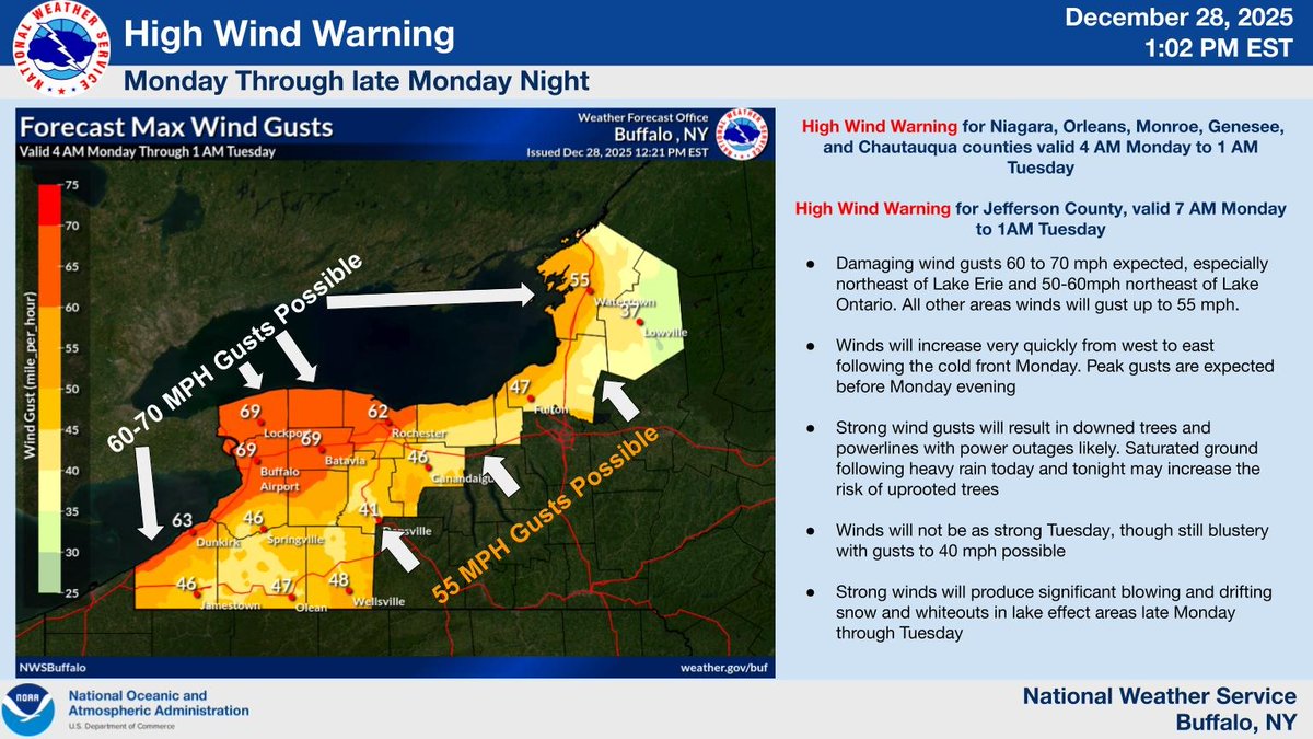 NWS Buffalo tweet media