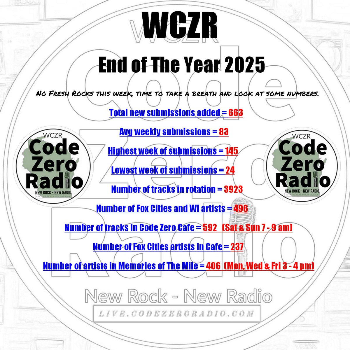 CodeZeroRadio's tweet image. 