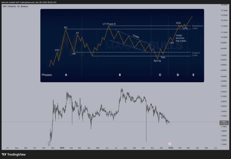 Cryptoinsightuk tweet media