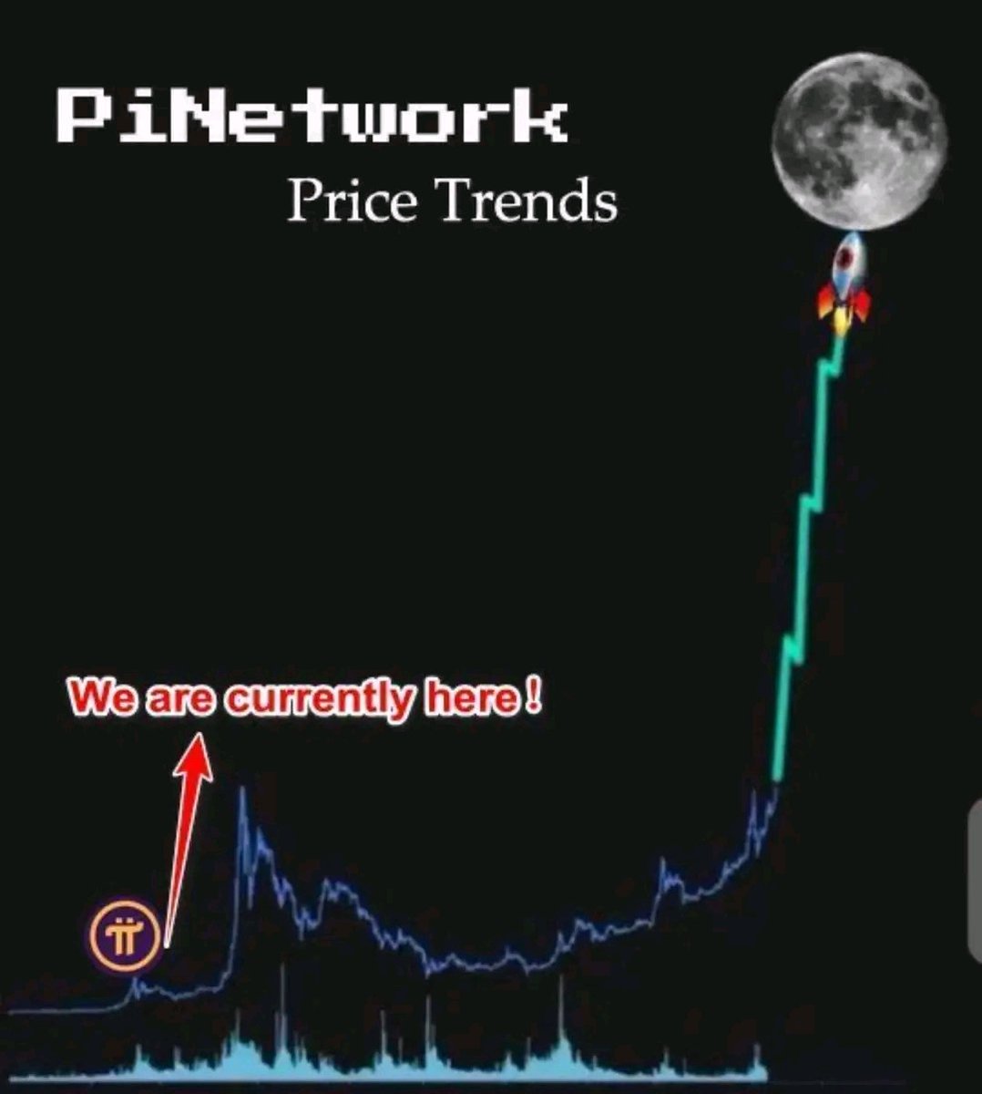 Pi Network News tweet media