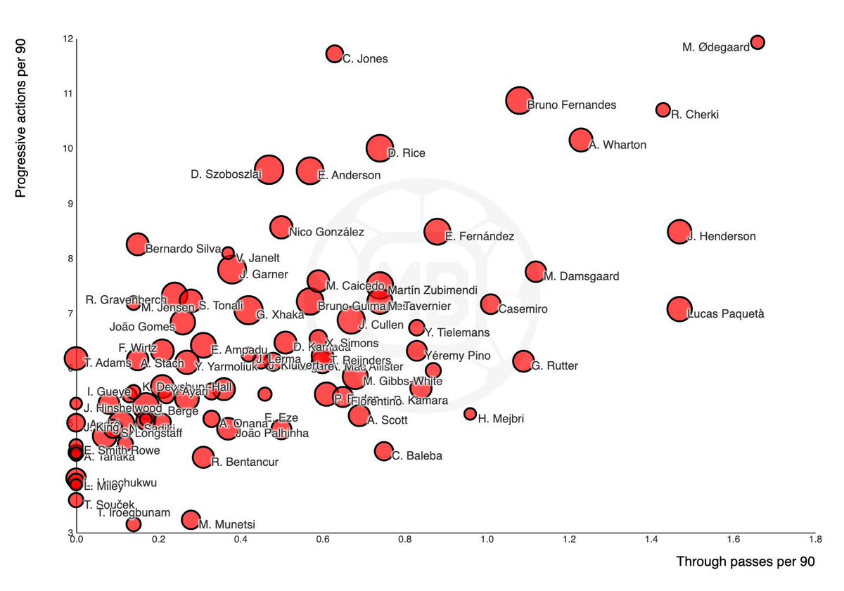 Who is this “M.Ødegaard” guy? Arsenal should sign him

Our midfield isn’t progressive enough, especially our #8. He just does his hair flicks, 15 spins and passes sideways.

Proper communist football
