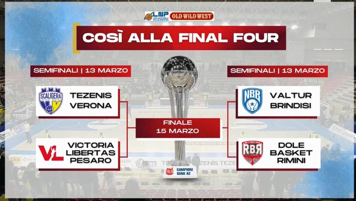 Così alla final four