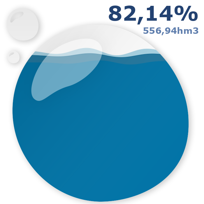Embassaments de Catalunya tweet media
