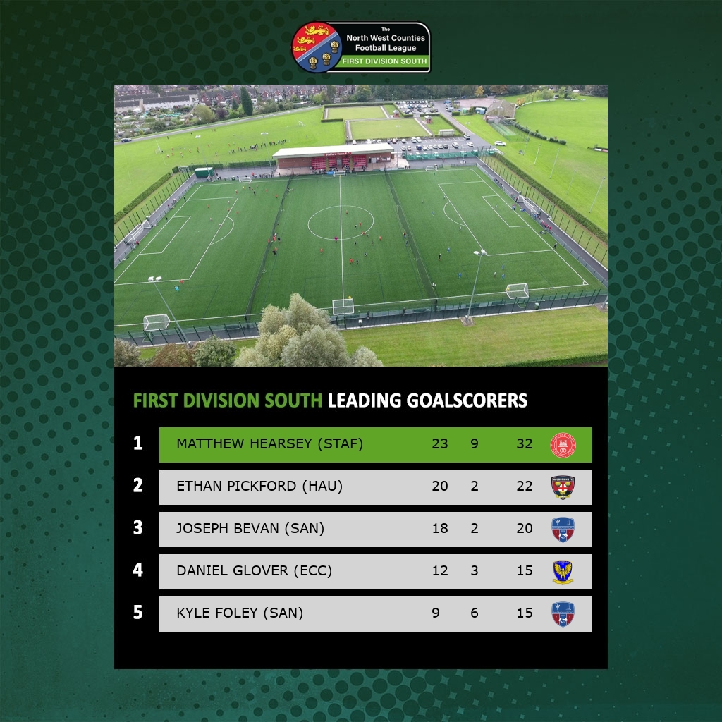 The NWCFL ⚽️ tweet media