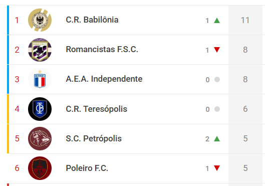 Pra fazer festa é um Leão... Para jogar bola é um GATO!

Lugar de galinha é no Puleiro! 

#LigaDaSuperação